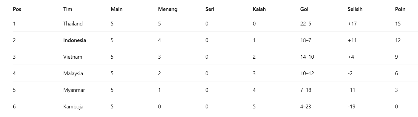 cuplikan layar 2025 12 14 043049